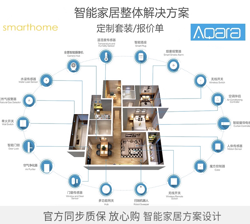 全屋智能新體驗 基于小米米家與Aqara綠米，打造無縫集成的HomeKit智慧家居